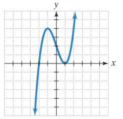 Chapter 1.1, Problem 43E, In Exercises 41-46, use the graph to a. determine the x-intercepts, if any; b. determine the 