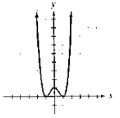 Chapter 1.1, Problem 44E, In Exercises 41-46, use the graph to a. determine the x-intercepts, if any; b. determine the 