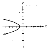 Chapter 1.1, Problem 45E, In Exercises 41-46, use the graph to a. determine the x-intercepts, if any; b. determine the 