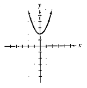 Chapter 1.1, Problem 46E, In Exercises 41-46, use the graph to a. determine the x-intercepts, if any; b. determine the 
