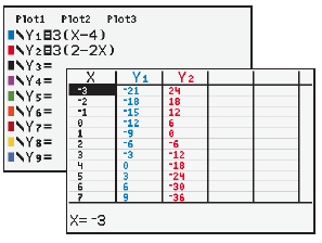 Chapter 1.2, Problem 91E, In Exercises 81-84, use the Y= screen to write the equation being solved. Then use the table to 