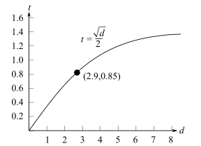 Algebra and Trigonometry - With MyMathLab, Chapter 1.6, Problem 108E 
