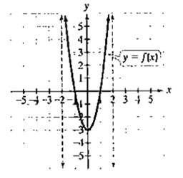 Chapter 10, Problem 15CRE, 15. The figure shows ihe graph of  and its two vertical asymptotes.

Find the domain and the range 