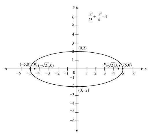 Algebra and Trigonometry, Chapter 10, Problem 1MCCP 