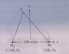 Chapter 10, Problem 26RE, 26. Radio tower M2 is located 200 miles due west of radiotower . The situation is illustrated in the 