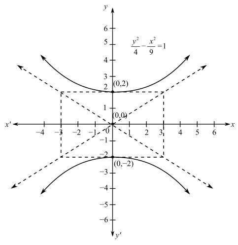 Algebra and Trigonometry (6th Edition), Chapter 10.2, Problem 29E 