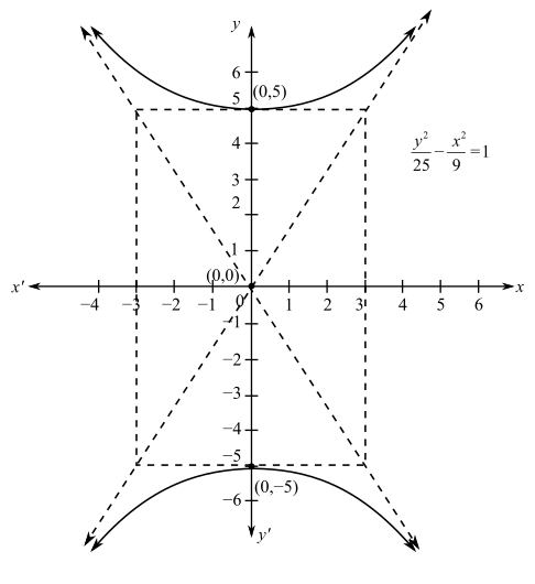 Algebra and Trigonometry (6th Edition), Chapter 10.2, Problem 30E 