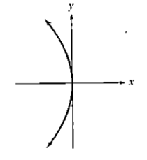 Chapter 10.3, Problem 1CVC, The set of all points in a plane that are equidistant from a fixed line and a fixed point is a/an 