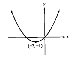 Chapter 10.3, Problem 6CVC, Use the graph shown lo answer Exercises 6-9.

6. The equation of the parabola is of the form
a. 
b. 