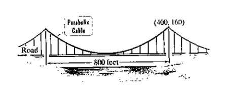 Chapter 10.3, Problem 74E, 74. The towers of a suspension bridge are 800 feet apart and rise 160 feet above the road. The cable 