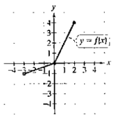 Chapter 2, Problem 94RE, 100. Use the graph of f in the figure shown to draw graph of its inverse function 

 
