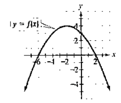Chapter 2, Problem 14MCCP, Use the graph of f to solve Exercises 9-24. Where applicable, use interval notation Find the 