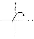 Chapter 2, Problem 16RE, In Exercises 11-16, use the vertical line test to identify graphs in which y is u function of 