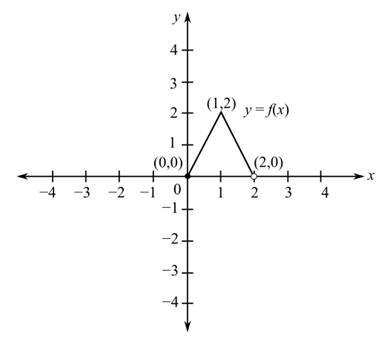 Algebra and Trigonometry (6th Edition), Chapter 2, Problem 1CRE 