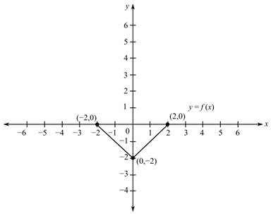 Algebra and Trigonometry (6th Edition), Chapter 2, Problem 3T , additional homework tip  1