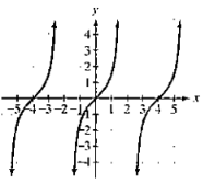 Chapter 2, Problem 97RE, Which graphs in Exercises 96-99, represent functions that have inverse functions? 