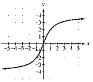 Chapter 2, Problem 98RE, Which graphs in Exercises 96-99, represent function that haw inverse functions?
98.

 