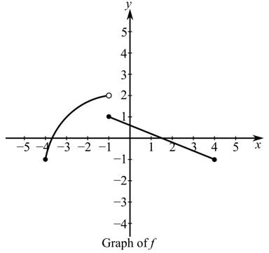 Algebra and Trigonometry (6th Edition), Chapter 2.1, Problem 123E 