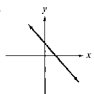 Chapter 2.1, Problem 55E, In Exercises 55-64, use the vertical line test to identify graphs in which y is a function of x.
55. 