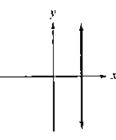 Chapter 2.1, Problem 58E, In Exercises 55-64, use the vertical line test to identify graphs in which y is a function of 