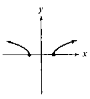Chapter 2.1, Problem 63E, In Exercises 55-64, use the vertical line test to identify graphs in which y is a function of x. 