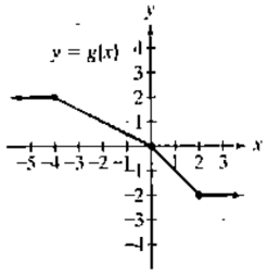 Chapter 2.1, Problem 76E, Use the graph of g to solve Exercises 71-76.

76. For what value of x is 
 