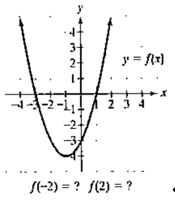 Chapter 2.1, Problem 77E, In Exercises 77-92, use the graph to determine a. the function's domain; b, the function's range: c. 