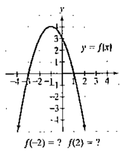 Chapter 2.1, Problem 78E, In Exercises 77-92, use the graph to determine a. the function's domain; b, the function's range: c. 