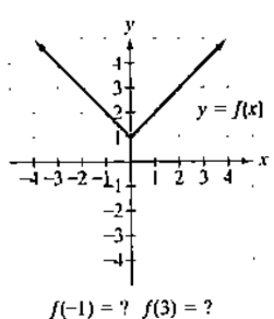 Chapter 2.1, Problem 79E, In Exercises 77-92, use the graph to determine a. the function's domain; b, the function's range: c. 