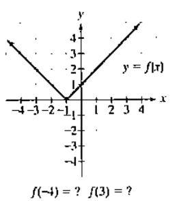 Chapter 2.1, Problem 80E, In Exercises 77-92, use the graph to determine a. the function's domain; b, the function's range: c. 