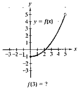 Chapter 2.1, Problem 81E, In Exercises 77-92, use the graph to determine a. the function's domain; b, the function's range: c. 