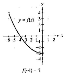 Chapter 2.1, Problem 82E, In Exercises 77-92, use the graph to determine a. the function's domain; b, the function's range: c. 