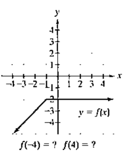Chapter 2.1, Problem 87E, In Exercises 77-92, use the graph to determine a. the function's domain; b, the function's range: c. 