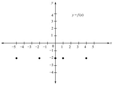 Algebra and Trigonometry - With MyMathLab, Chapter 2.1, Problem 92E , additional homework tip  1