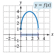 Chapter 2.1, Problem 9CVC, The shaded set of numbers shown on the x-axis can be expressed in interval notation as____. This set 