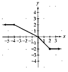 Chapter 2.2, Problem 12E, Practice Exercises In Exercises 1-12, use the graph to determine a. intervals on which the function 