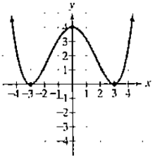 Chapter 2.2, Problem 13E, In Exercises 13-16, the graph of a function f is given. Use the graph to find each of the following: 