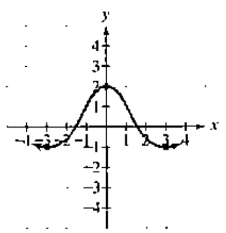 Chapter 2.2, Problem 14E, In Exercises 13-16, the graph of a function f is given. Use the graph to find each of the 