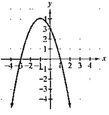 Chapter 2.2, Problem 2E, Practice Exercises In Exercises 1-12, use the graph to determine a. intervals on which the function 