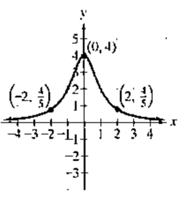 Chapter 2.2, Problem 33E, In Exercises 33-36, use possible symmetry to determine whether each graph is the graph of an even 