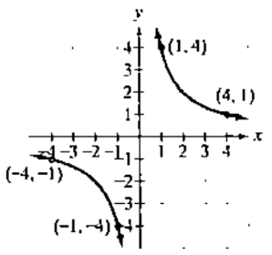 Chapter 2.2, Problem 34E, In Exercises 33-36, use possible symmetry to determine whether each graph is the graph of an even 