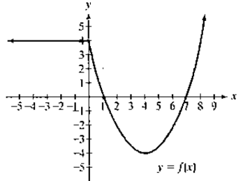 Chapter 2.2, Problem 49E, 49. Use the graph of f to determine each of the following. Where applicable, use interval 
