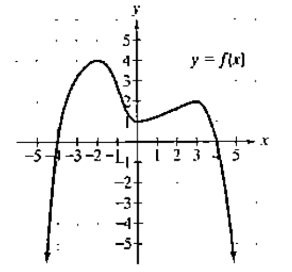 Chapter 2.2, Problem 50E, 50. Use the graph of f to determine each of the following. Where applicable, use interval 
