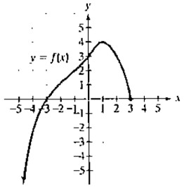 Chapter 2.2, Problem 51E, 51. Use the graph of f to determine each of the following-Where applicable, use inierval 