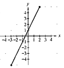 Chapter 2.2, Problem 6E, Practice Exercises In Exercises 1-12, use the graph to determine a. intervals on which the function 