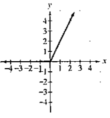 Chapter 2.2, Problem 8E, Practice Exercises In Exercises 1-12, use the graph to determine a. intervals on which the function 