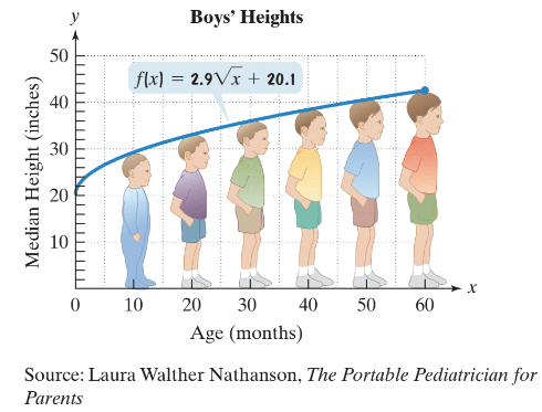 Chapter 2.5, Problem 127E, 127. The function  models the median height, f(x), in inches, of boys who are x months of age. The 