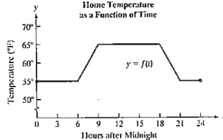 Chapter 2.5, Problem 137E, Make Sense? During the winter, you program your home thermostat so that at midnight, the temperature 