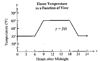 Chapter 2.5, Problem 138E, Make Sense? During the winter, you program your home thermostat so that at midnight, the temperature 