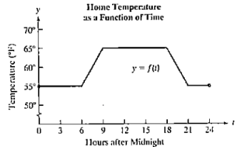 Chapter 2.5, Problem 140E, Make Sense? During the winter, you program your home thermostat so that at midnight, the temperature 